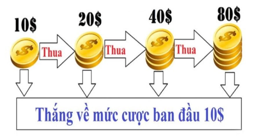 Sun Pazuru Tài Xỉu và những điều có thể bạn chưa từng nghe đến 7 chiến thuật chơi Sun Pazuru Tài Xỉu